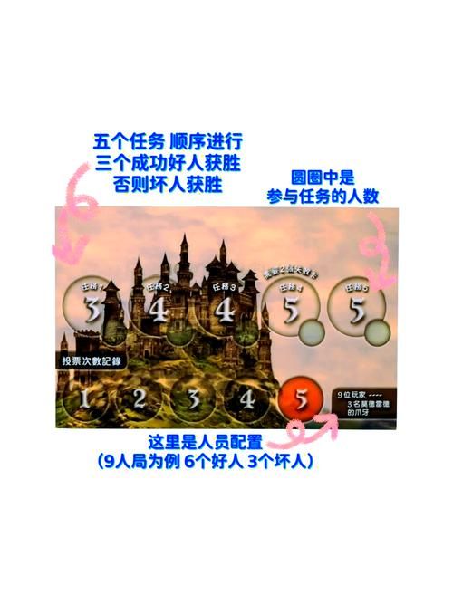 阿瓦隆6人局任务规则详解：快速上手玩转桌游