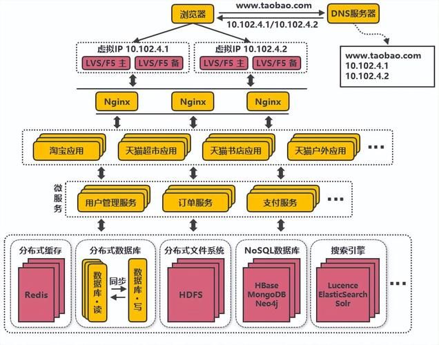 阿里DNS智能解析功能：传统解析与智能解析对比