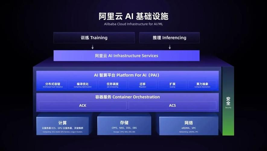 阿里DNS智能解析功能：传统解析与智能解析对比