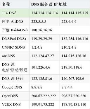 阿里DNS智能解析功能：传统解析与智能解析对比