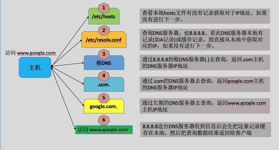 阿里云DDNS设置详解：快速配置你的动态域名解析