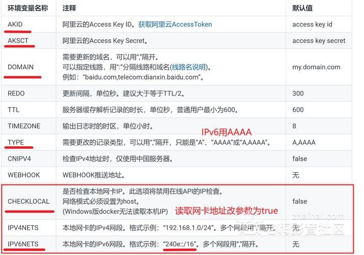 阿里云DDNS设置详解：快速配置你的动态域名解析