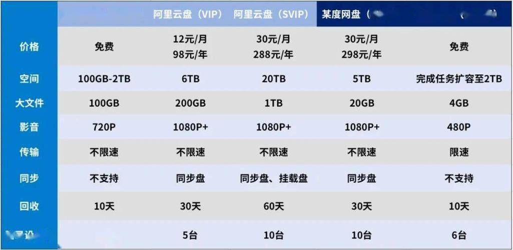 阿里云盘会员值得买吗？深度解析阿里云盘会员权益