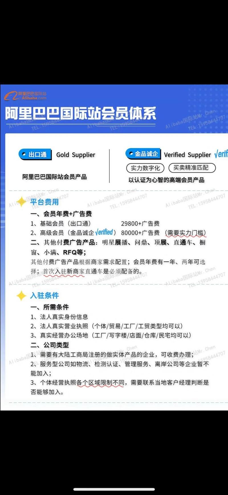 阿里巴巴国际站开店要多少钱？会员费、广告费全解析！
