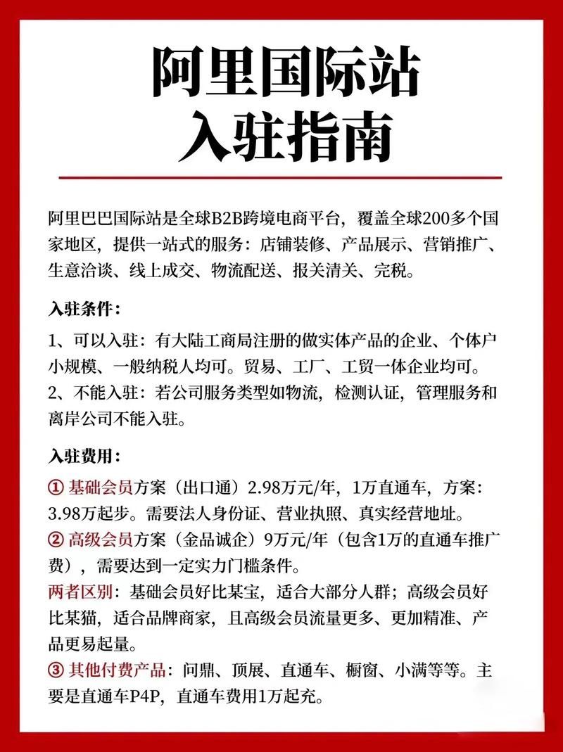 阿里巴巴国际站开店要多少钱？会员费、广告费全解析！