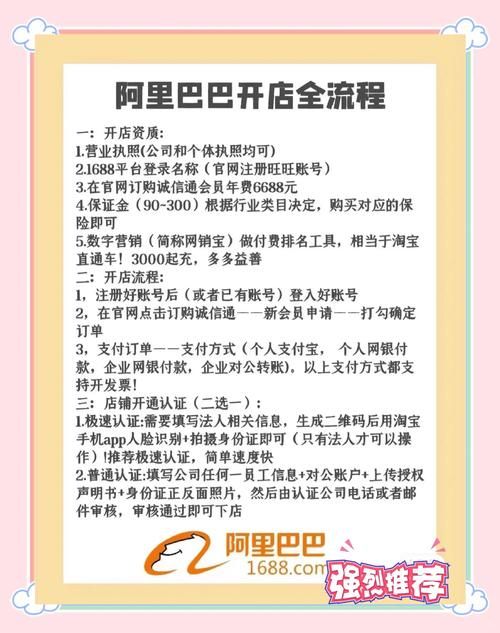 阿里巴巴国际站开店要多少钱？会员费、广告费全解析！