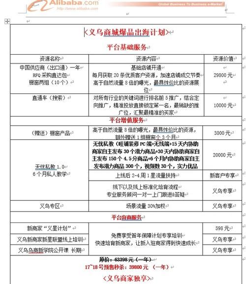 阿里巴巴国际站开店要多少钱？会员费、广告费全解析！