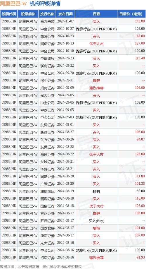 阿里巴巴总市值是多少？最新数据解读及未来走势预测
