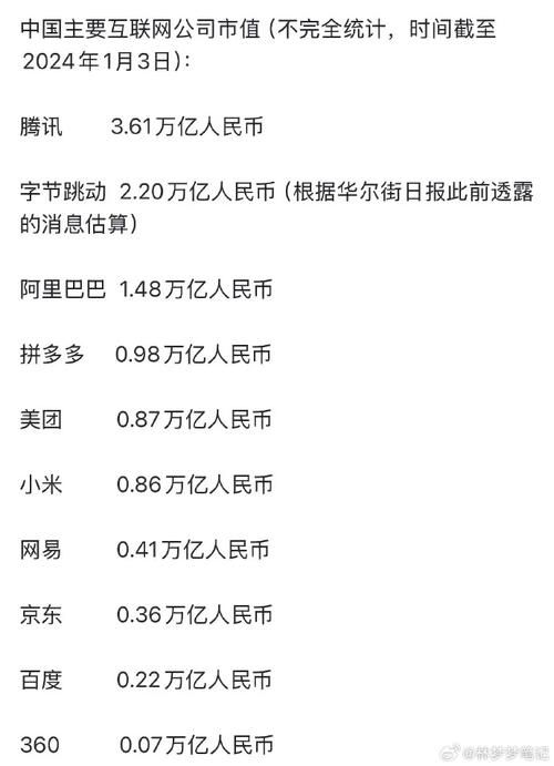 阿里巴巴总市值是多少？最新数据解读及未来走势预测