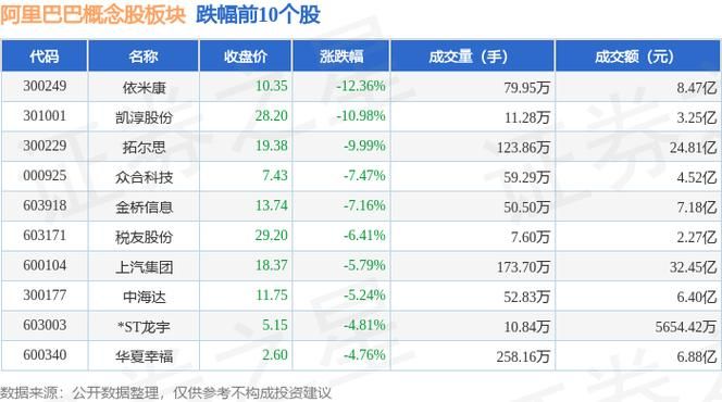 阿里巴巴总市值是多少？最新数据解读及未来走势预测