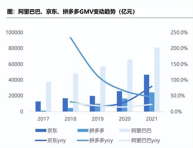 阿里巴巴总市值是多少？最新数据解读及未来走势预测
