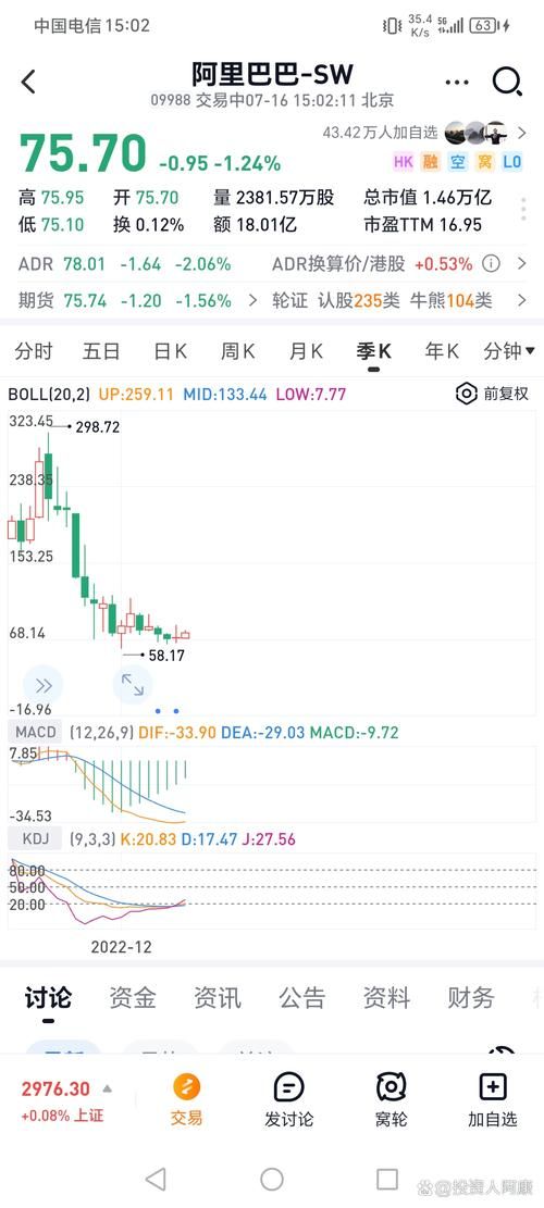 阿里巴巴总市值是多少？最新数据解读及未来走势预测