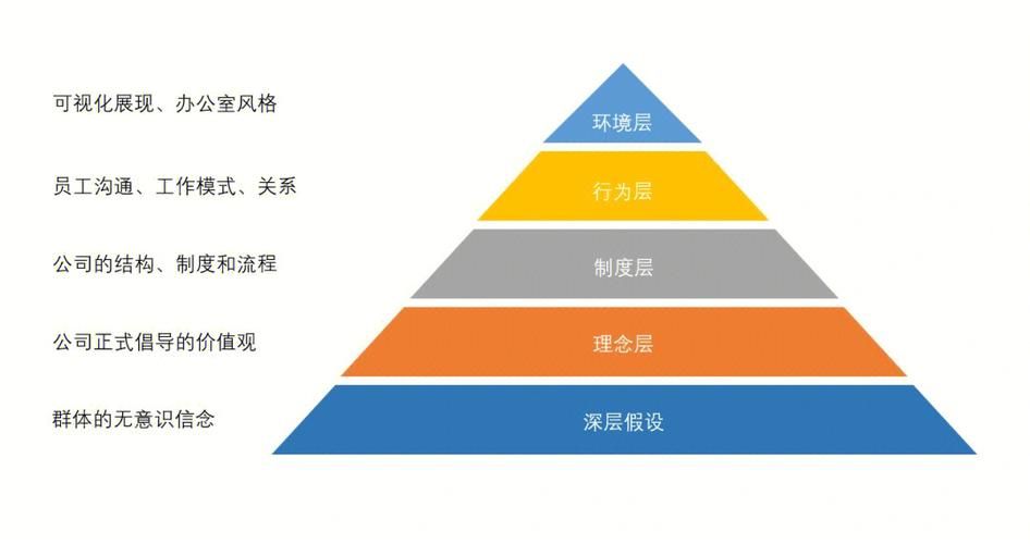 阿里破冰文化：企业文化建设的警示与反思