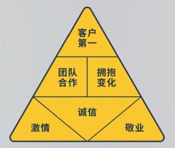 阿里破冰文化：企业文化建设的警示与反思
