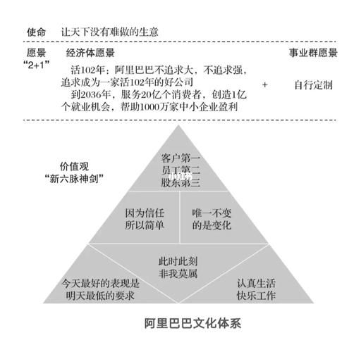 阿里破冰文化：企业文化建设的警示与反思