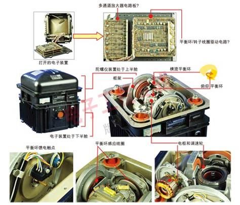 陀螺仪有哪些功能？你不知道的那些妙用