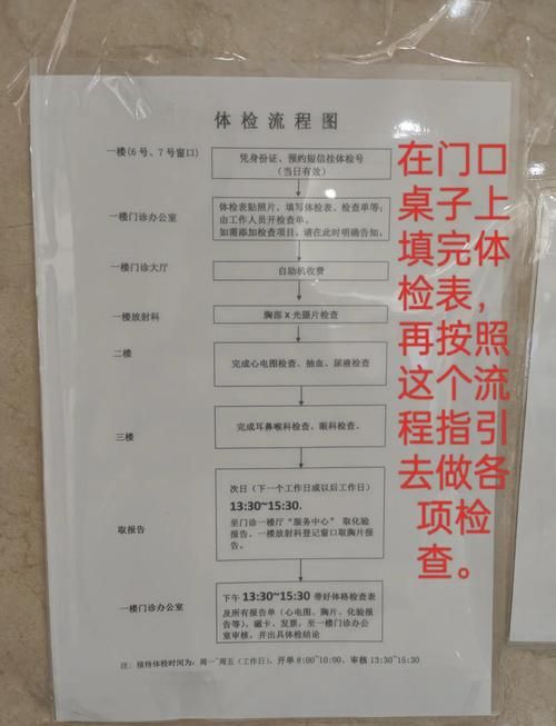 附近有哪些交管指定体检医院？轻松找到体检地点！
