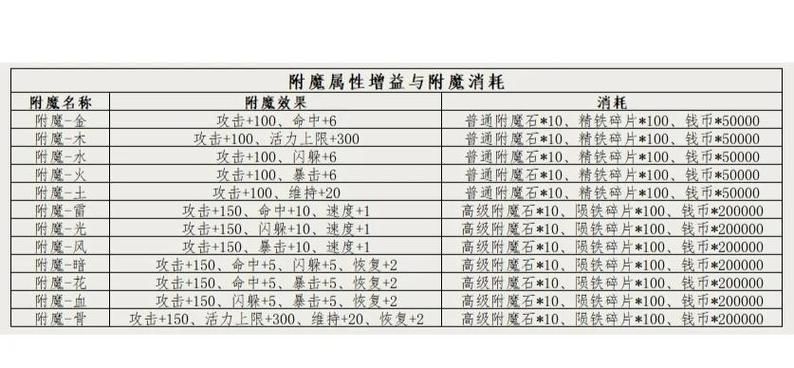 附魔手套-极效力量附魔指南：省材料高效升级附魔技能