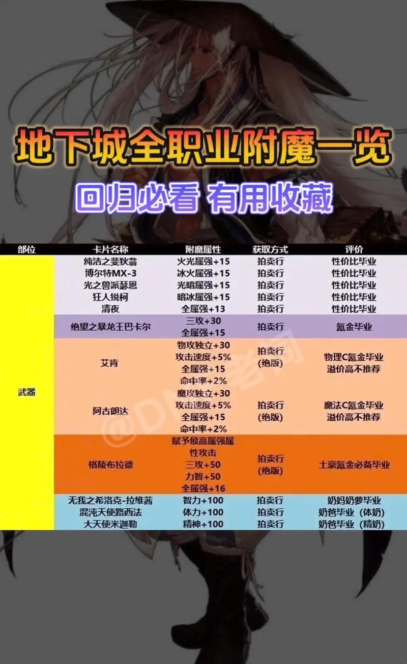 附魔技能速成攻略：从新手到大师的进阶之路
