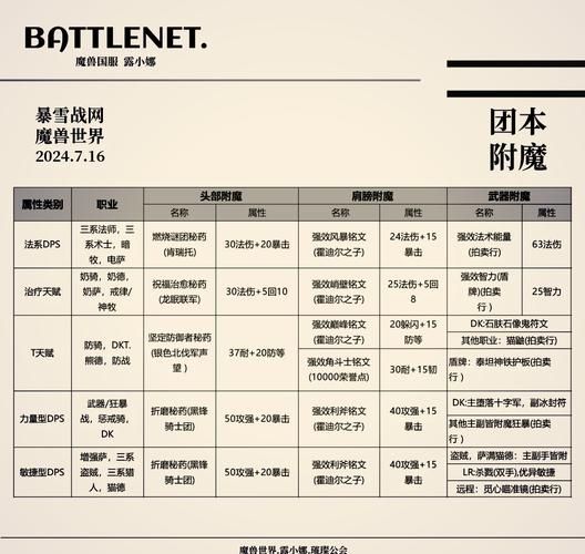 附魔技能速成攻略：从新手到大师的进阶之路