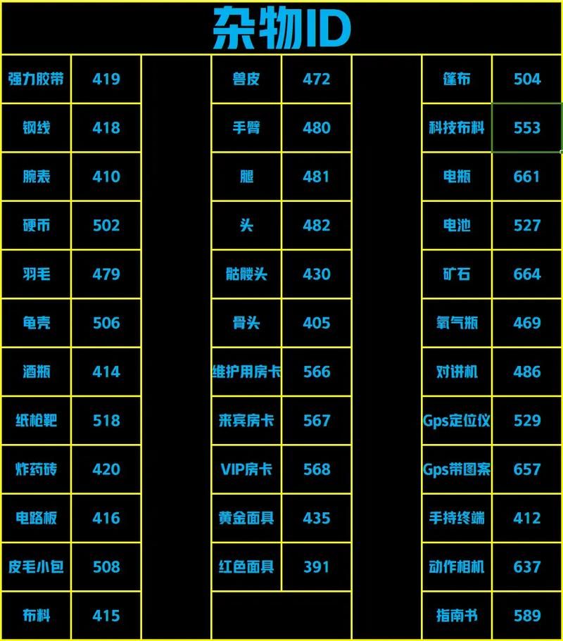 附魔护腕7智力图纸掉落地点及获取概率详解