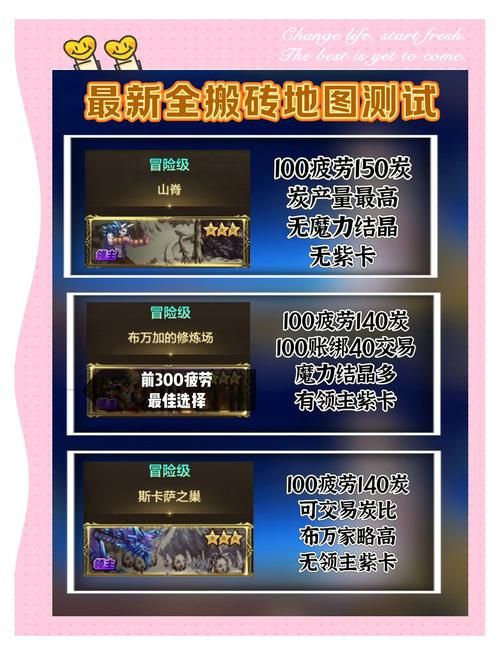 陌路者要塞搬砖攻略：高效刷图技巧分享