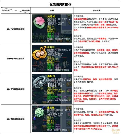 降魔斗篷实用性评测：梦幻西游玩家必看防御法宝