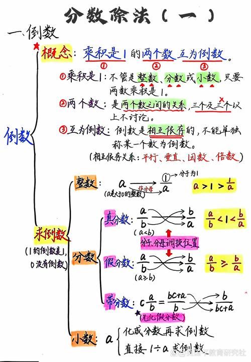 除法分配律是什么？小学数学知识点详细解读