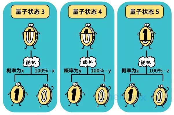 随机效果？不可思议的量子装置使用技巧及触发条件