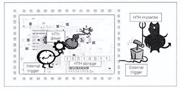 随机效果？不可思议的量子装置使用技巧及触发条件