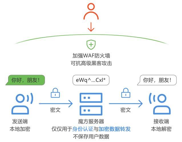 隐私保护功能解除教程，一看就会