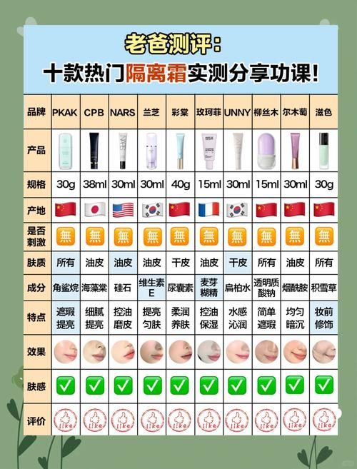 隔离霜的作用和功能详解：防晒、隔离彩妆、修饰肤色