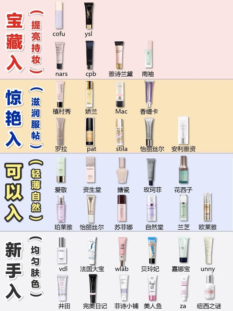 隔离霜的作用和功能详解：防晒、隔离彩妆、修饰肤色