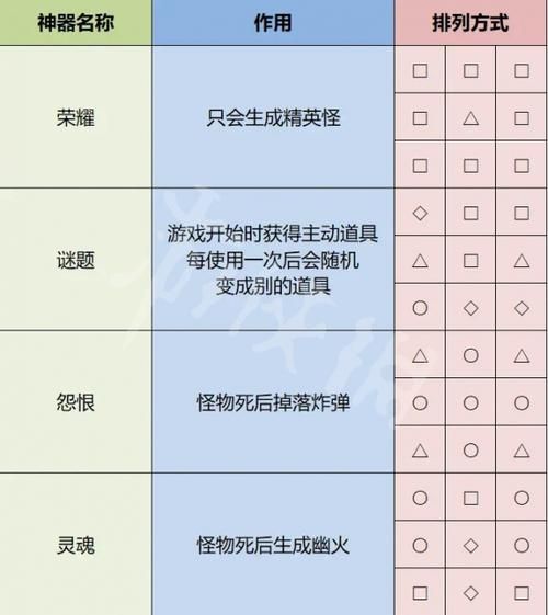 雨中冒险2控制台指令：快速上手秘籍分享