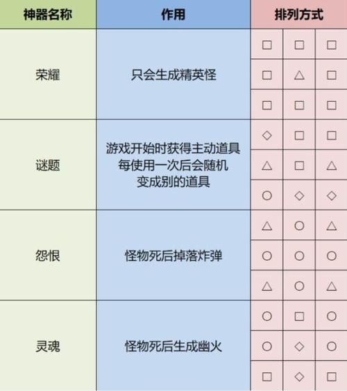 雨中冒险2神器详解：统率、牺牲等神器效果及搭配攻略