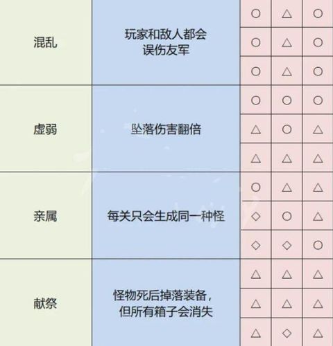 雨中冒险2神器详解：统率、牺牲等神器效果及搭配攻略