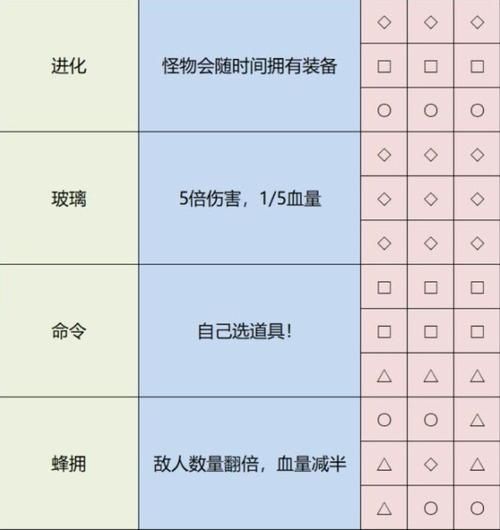 雨中冒险2联机延迟高怎么办？试试这招轻松解决！