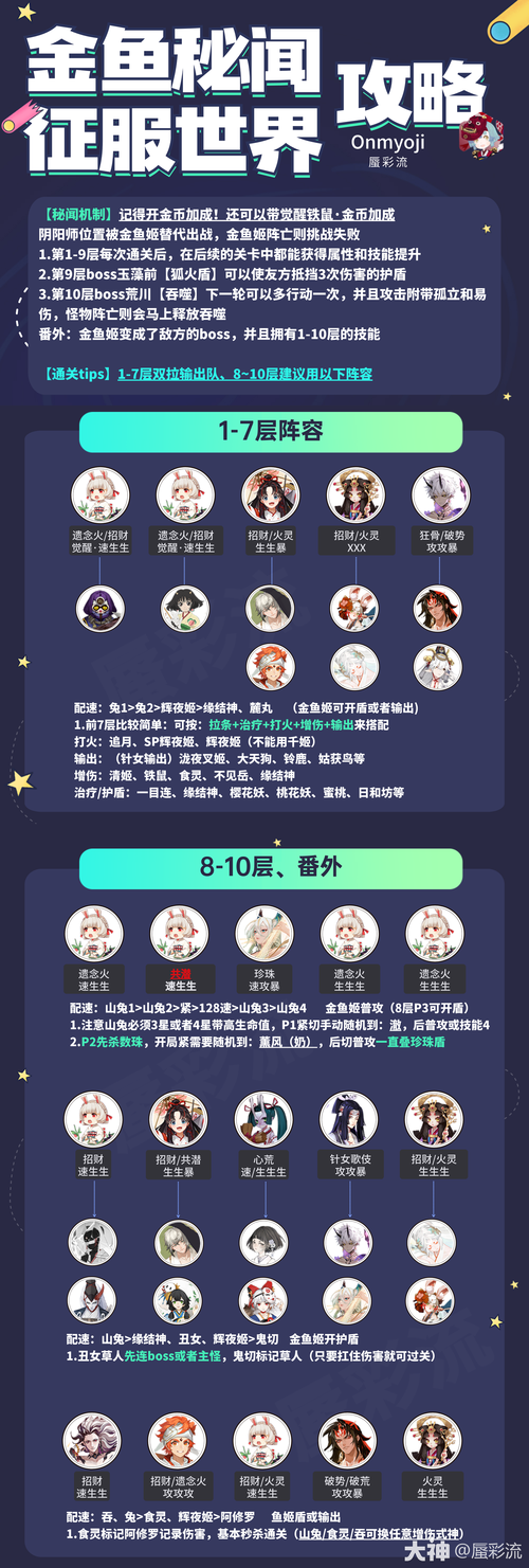 雨女竞速秘闻！超快通关阵容推荐及技巧分享