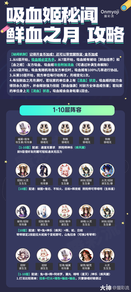雨女竞速秘闻！超快通关阵容推荐及技巧分享
