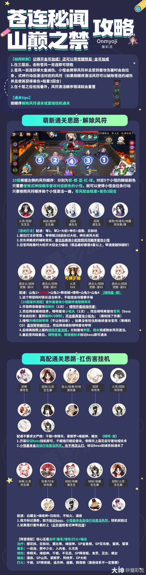 雨女竞速秘闻！超快通关阵容推荐及技巧分享