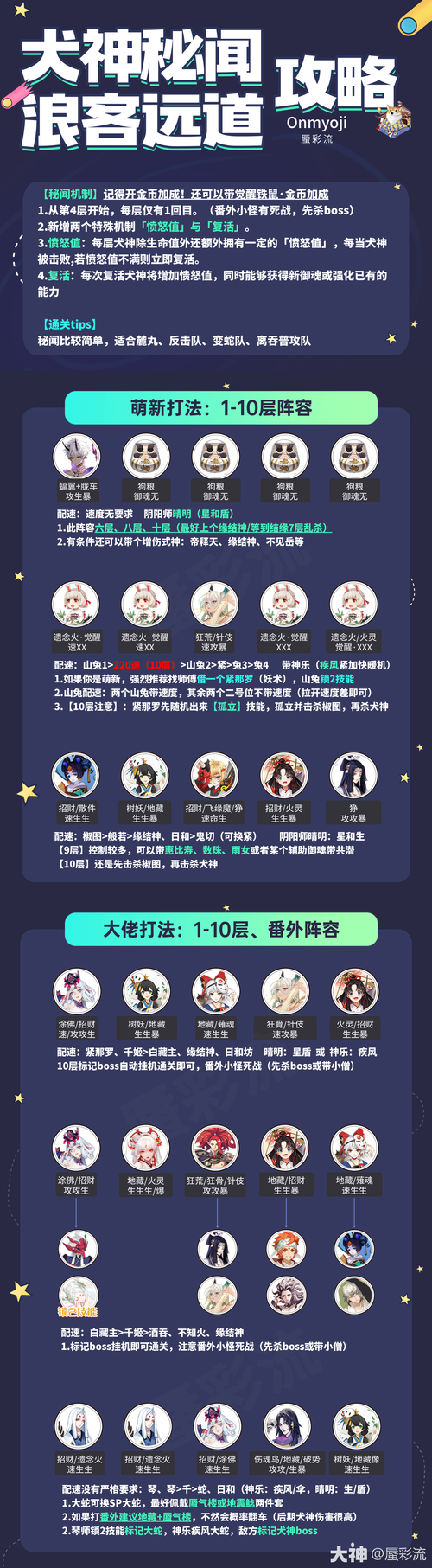 雨女竞速秘闻！超快通关阵容推荐及技巧分享