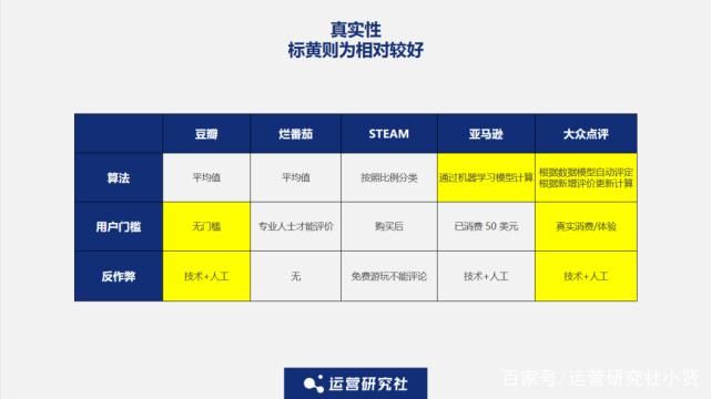 雪梨商学院好用吗？用户真实评价告诉你答案