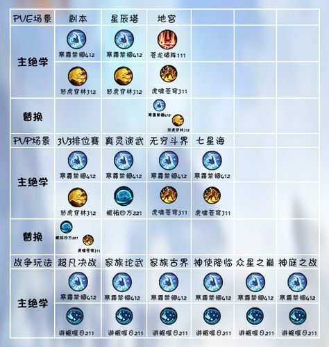 雪鹰领主手游好玩吗？新手入门攻略大全