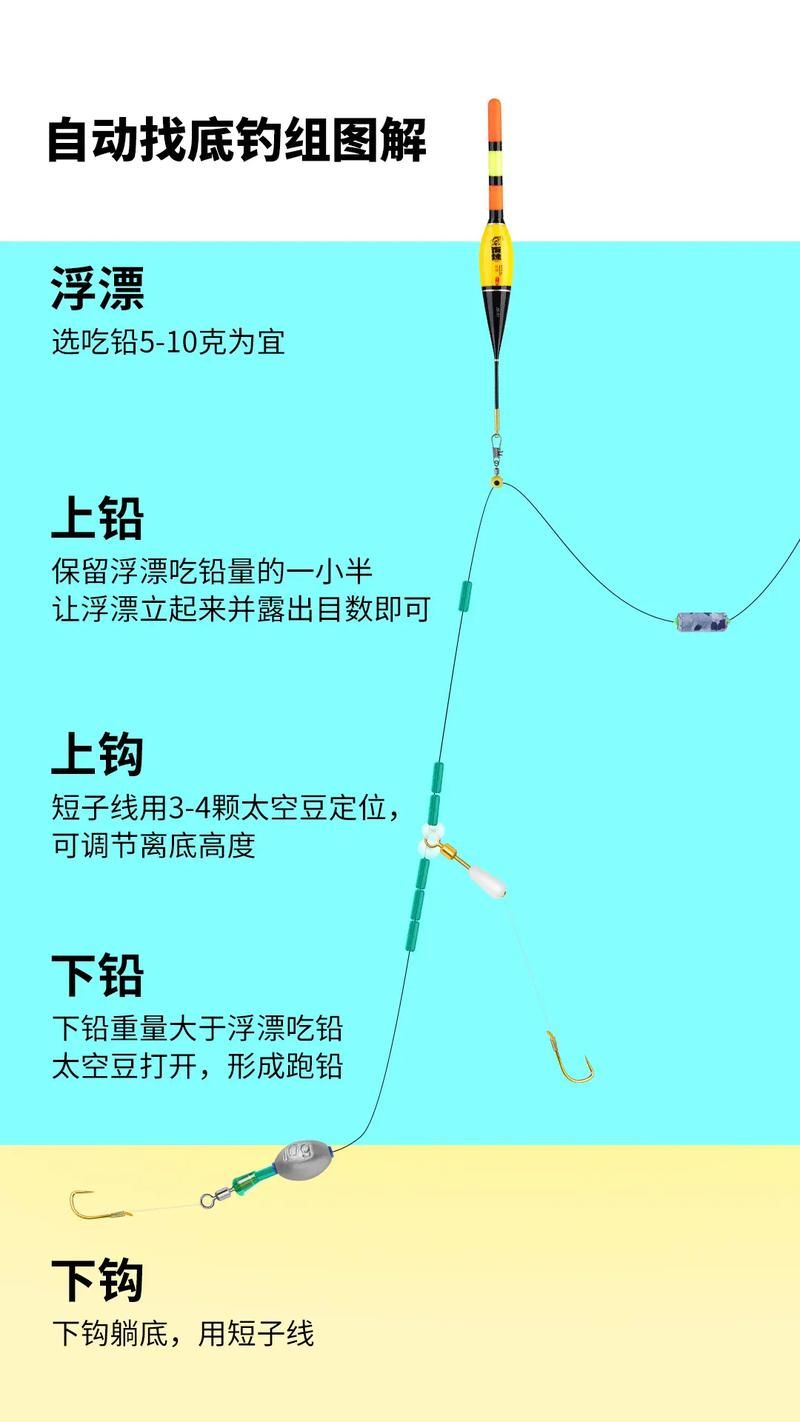 零之轨迹钓鱼新手入门指南：从零开始快速上手，轻松体验钓鱼乐趣