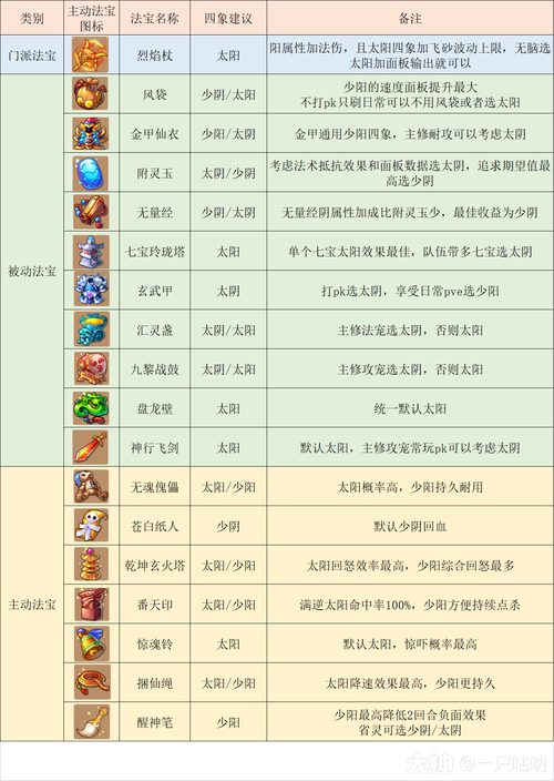 零元党玩梦幻西游手游69级选什么门派？新手必看门派推荐