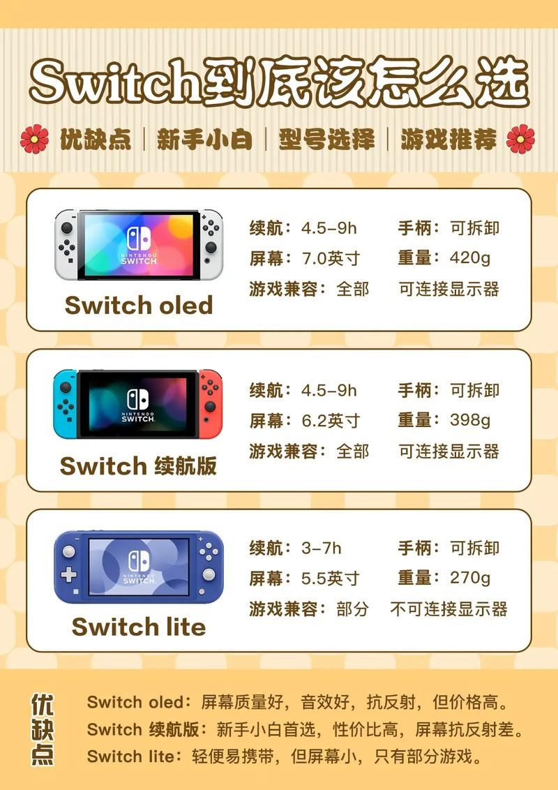 零基础NS账号注册教学：快速上手任天堂游戏世界