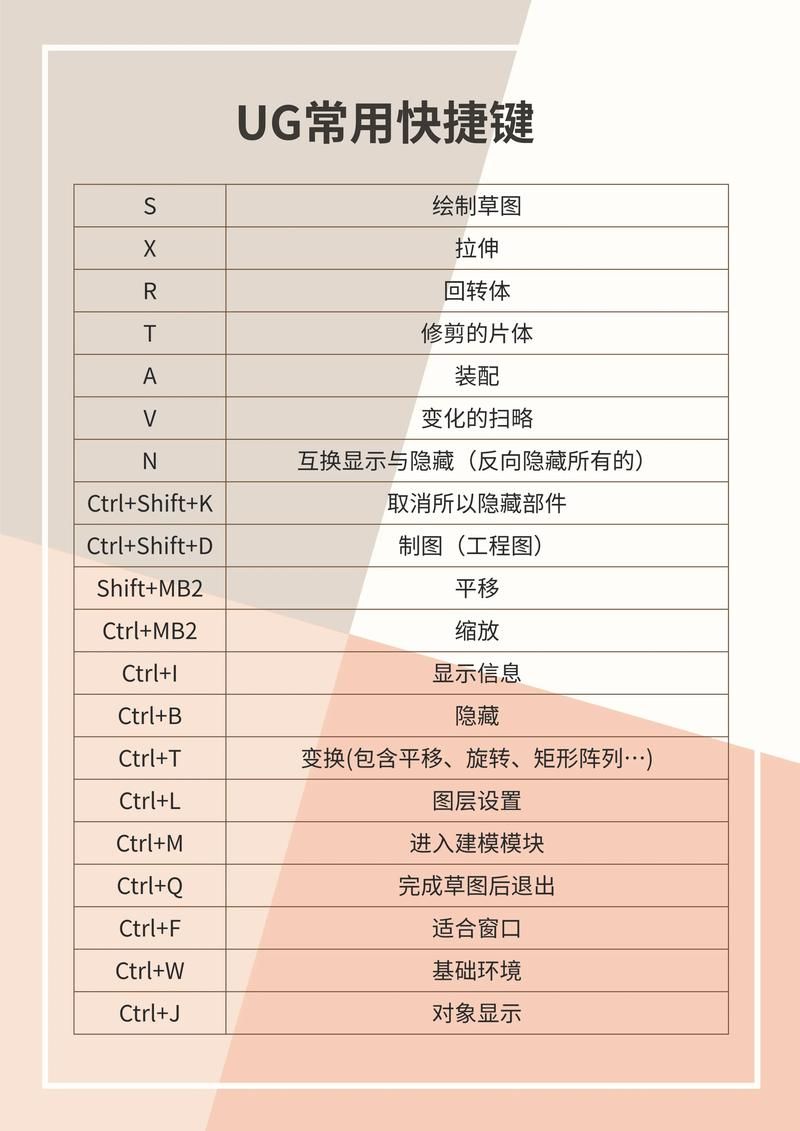 零基础UG编程？掌握这些口诀轻松搞定