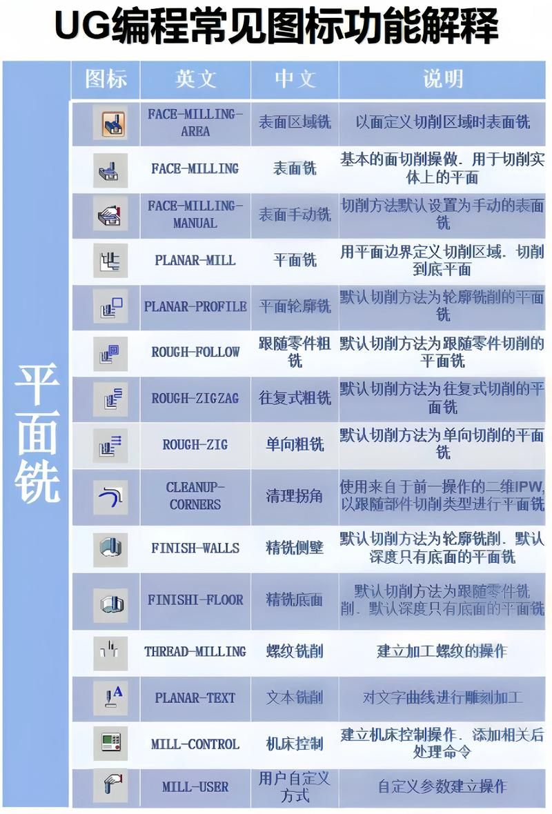 零基础UG编程？掌握这些口诀轻松搞定