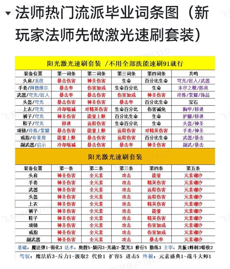 零基础也能做游戏推广员？快速上手秘籍！