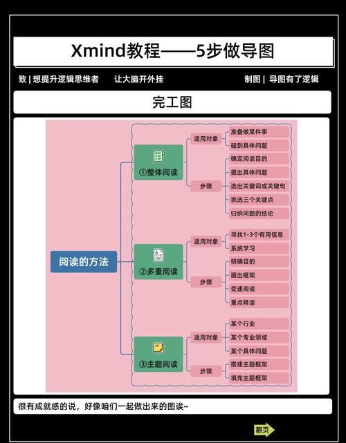 零基础也能学会！WPS思维导图制作方法详解